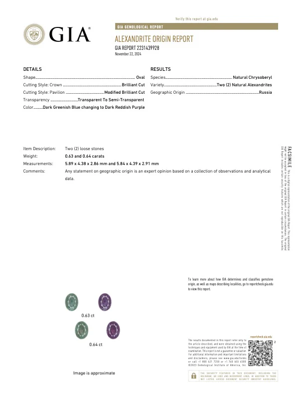 1.27 Carat Alexandrite - Russian - GIA - Image 2