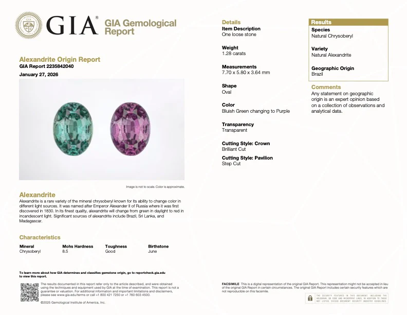 1.28 Carat Alexandrite - Brazil - GIA - Image 2